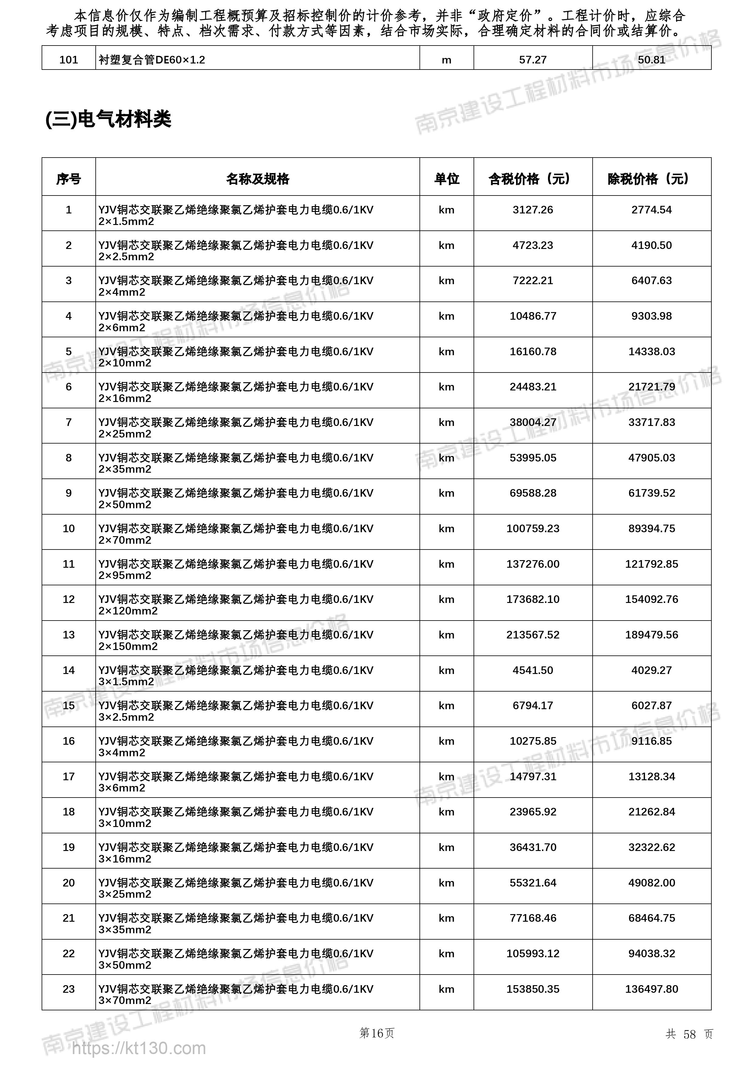 江苏省南京市2022年10月份电气材料类价位